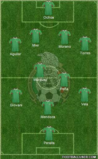 Mexico Formation 2013