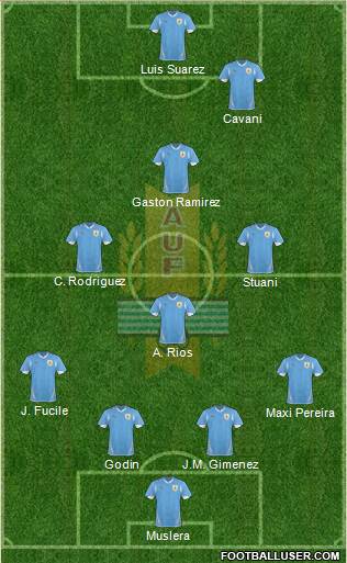 Uruguay Formation 2013