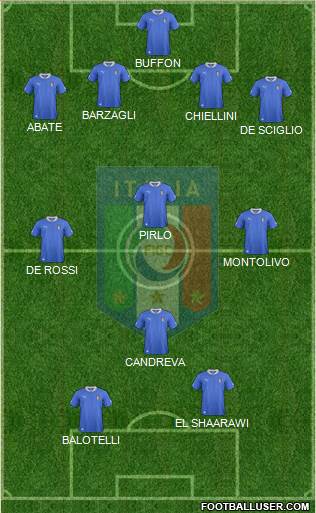 Italy Formation 2013