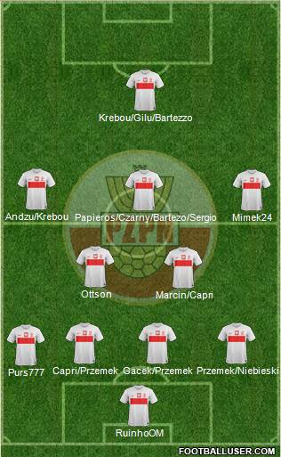 Poland Formation 2013