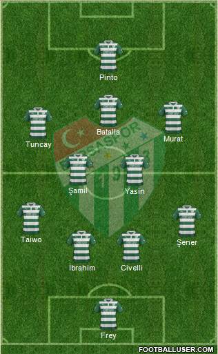 Bursaspor Formation 2013