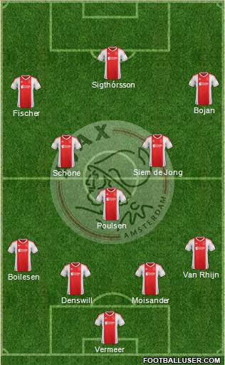 AFC Ajax Formation 2013