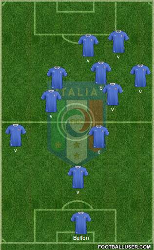 Italy Formation 2013