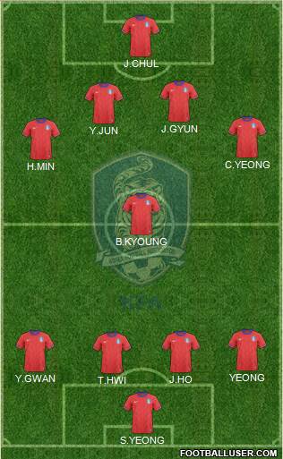 South Korea Formation 2013