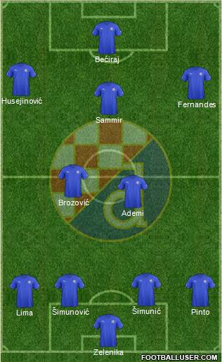 NK Dinamo Formation 2013