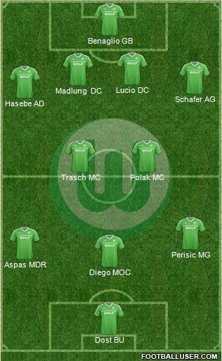 VfL Wolfsburg Formation 2013