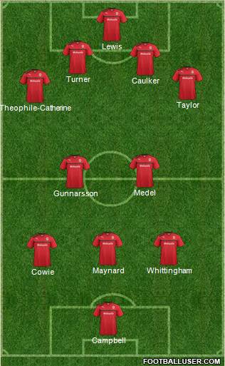 Cardiff City Formation 2013