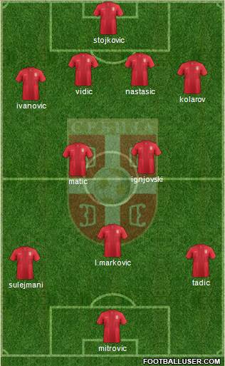 Serbia Formation 2013