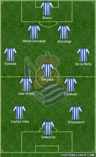 Real Sociedad S.A.D. Formation 2013