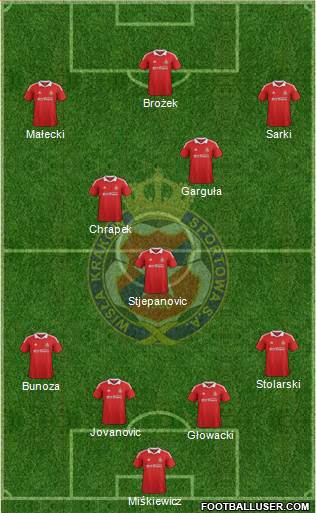 Wisla Krakow Formation 2013