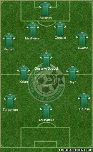 Maccabi Haifa Formation 2013