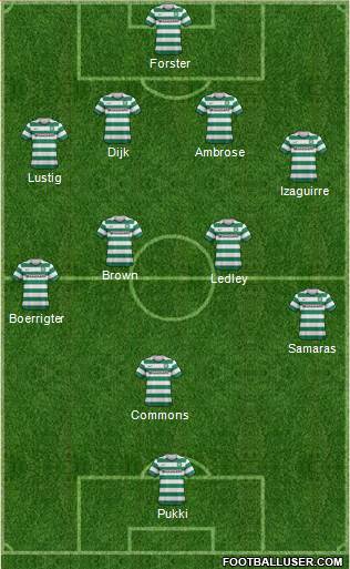 Celtic Formation 2013