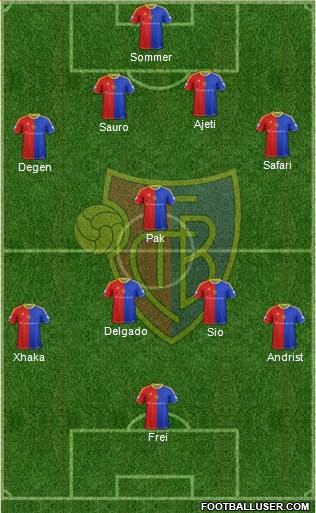 FC Basel Formation 2013