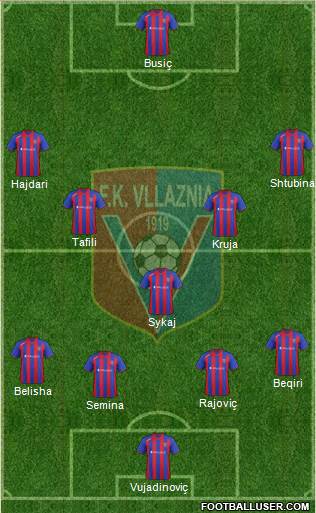 KS Vllaznia Shkodër Formation 2013