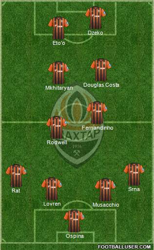 Shakhtar Donetsk Formation 2013