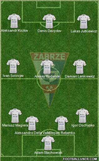 Gornik Zabrze Formation 2013