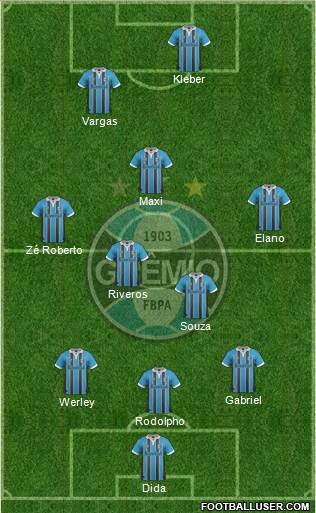 Grêmio FBPA Formation 2013