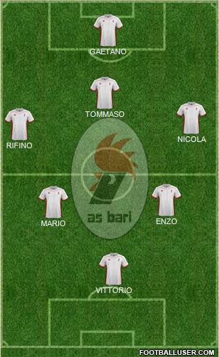 Bari Formation 2013