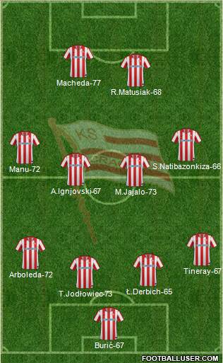 Cracovia Krakow Formation 2013