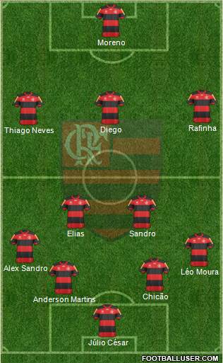 CR Flamengo Formation 2013