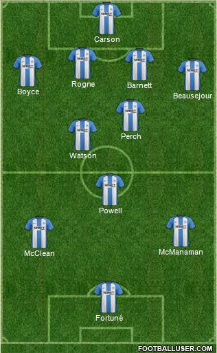 Wigan Athletic Formation 2013