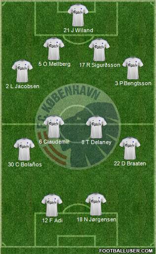 Football Club København Formation 2013