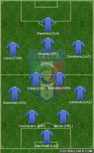 Italy Formation 2013