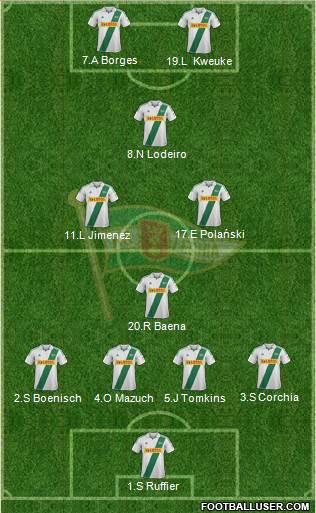 Lechia Gdansk Formation 2013