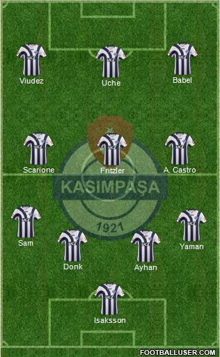 Kasimpasa Formation 2013