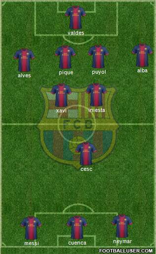 F.C. Barcelona B Formation 2013