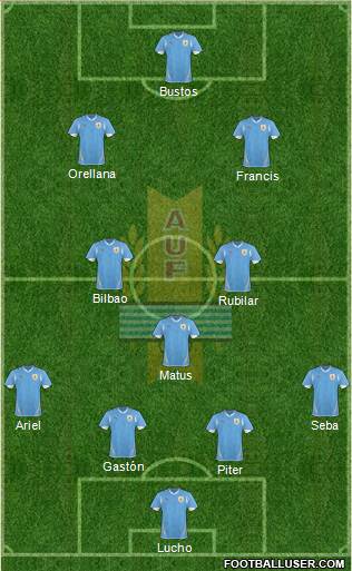 Uruguay Formation 2013