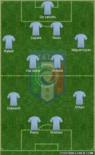 Italy Formation 2013