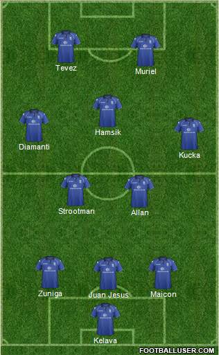 Birmingham City Formation 2013