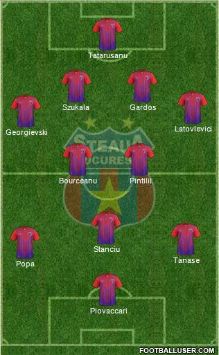 FC Steaua Bucharest Formation 2013