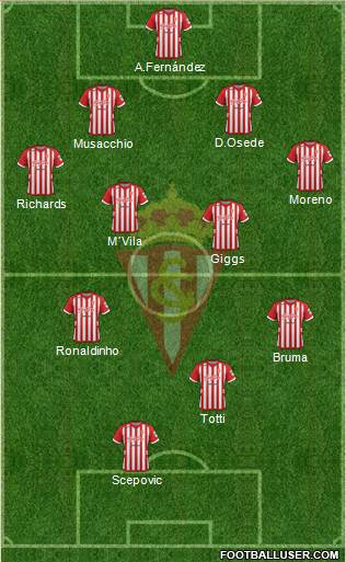 Real Sporting S.A.D. Formation 2013