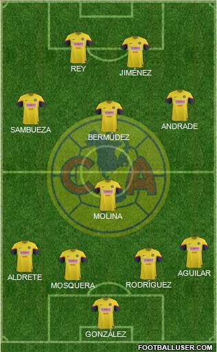 Club de Fútbol América Formation 2013