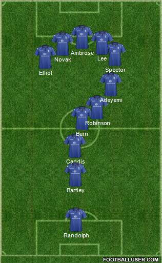 Birmingham City Formation 2013