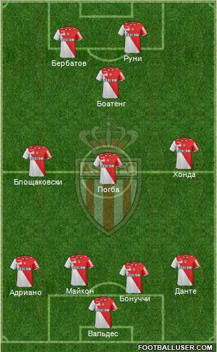 AS Monaco FC Formation 2013