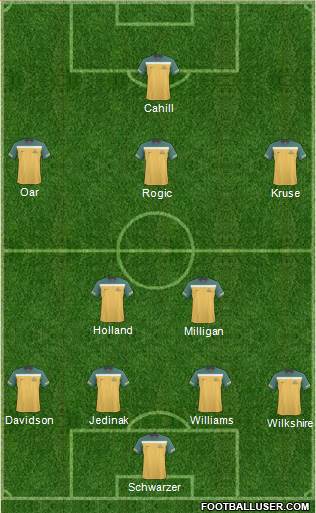 Australia Formation 2013