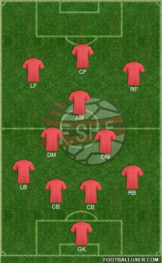 Albania Formation 2013