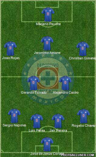 Club Deportivo Cruz Azul Formation 2013