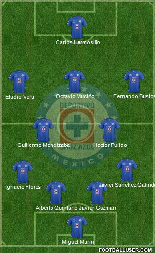 Club Deportivo Cruz Azul Formation 2013