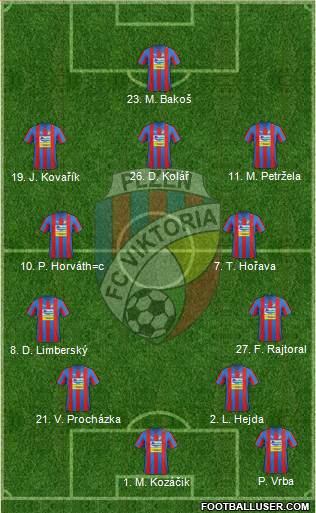 Viktoria Plzen Formation 2013