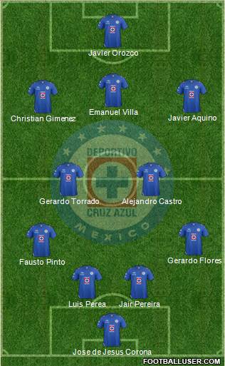 Club Deportivo Cruz Azul Formation 2013