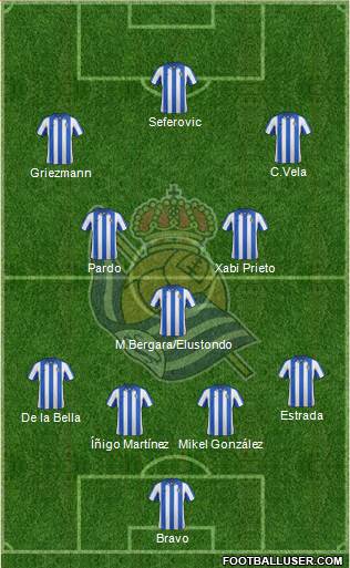 Real Sociedad S.A.D. Formation 2013