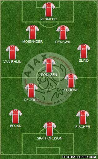 AFC Ajax Formation 2013