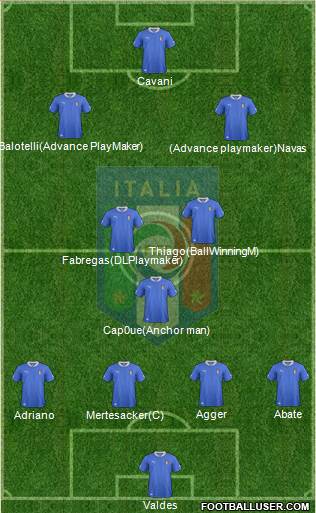 Italy Formation 2013