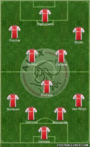 AFC Ajax Formation 2013