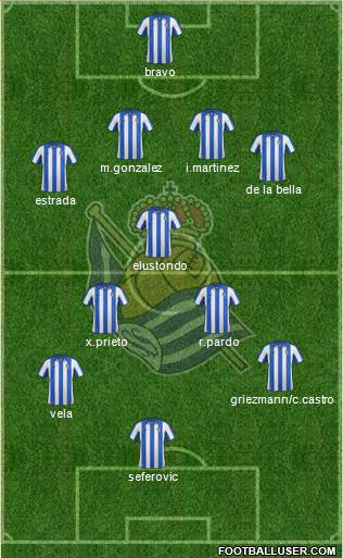 Real Sociedad S.A.D. Formation 2013