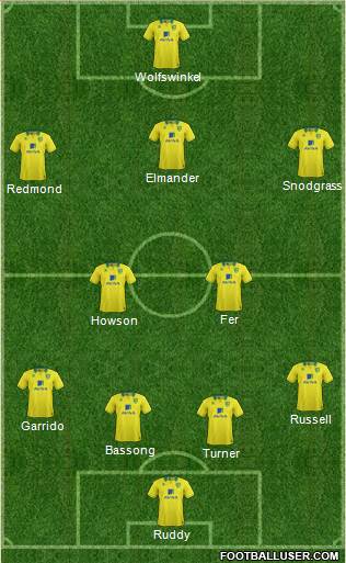 Norwich City Formation 2013